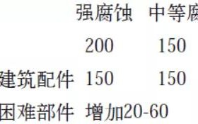 弥勒安特佳耐固防腐带您了解耐腐蚀涂层防护机理与涂层钢腐蚀破坏原因及防护